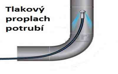 voda topení plyn cisteni